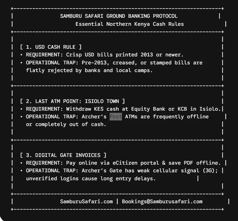 A square infographic titled 'SAMBURU SAFARI GROUND BANKING PROTOCOL' outlining USD 2013+ bill rules, Isiolo ATM withdrawals, and offline eCitizen PDF ticket storage, branded by SamburuSafari.com.