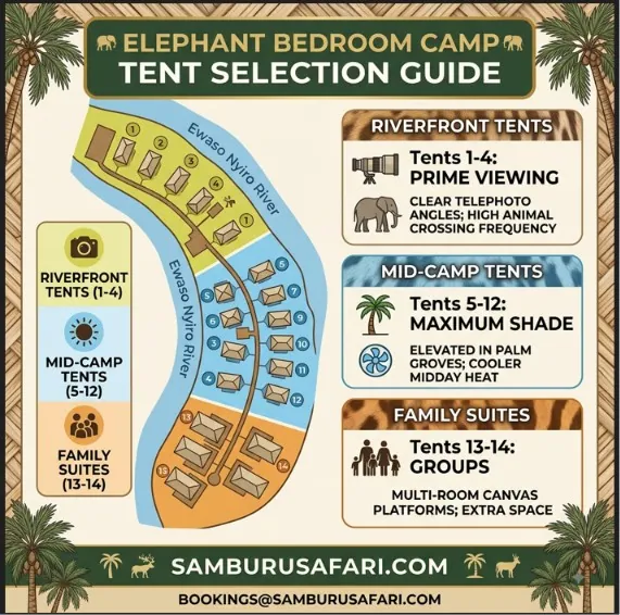 A map and guide to Elephant Bedroom Camp tents, highlighting river views and shading.