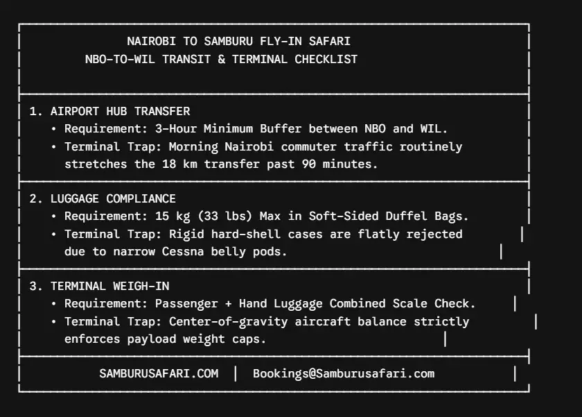 A square infographic titled 'NBO TO WIL TRANSIT & TERMINAL CHECKLIST' outlining 3 key Wilson Airport safari flight rules: 3-hour transfer buffer, 15 kg soft duffel luggage limit, and combined passenger weigh-ins, branded with SamburuSafari.com.
