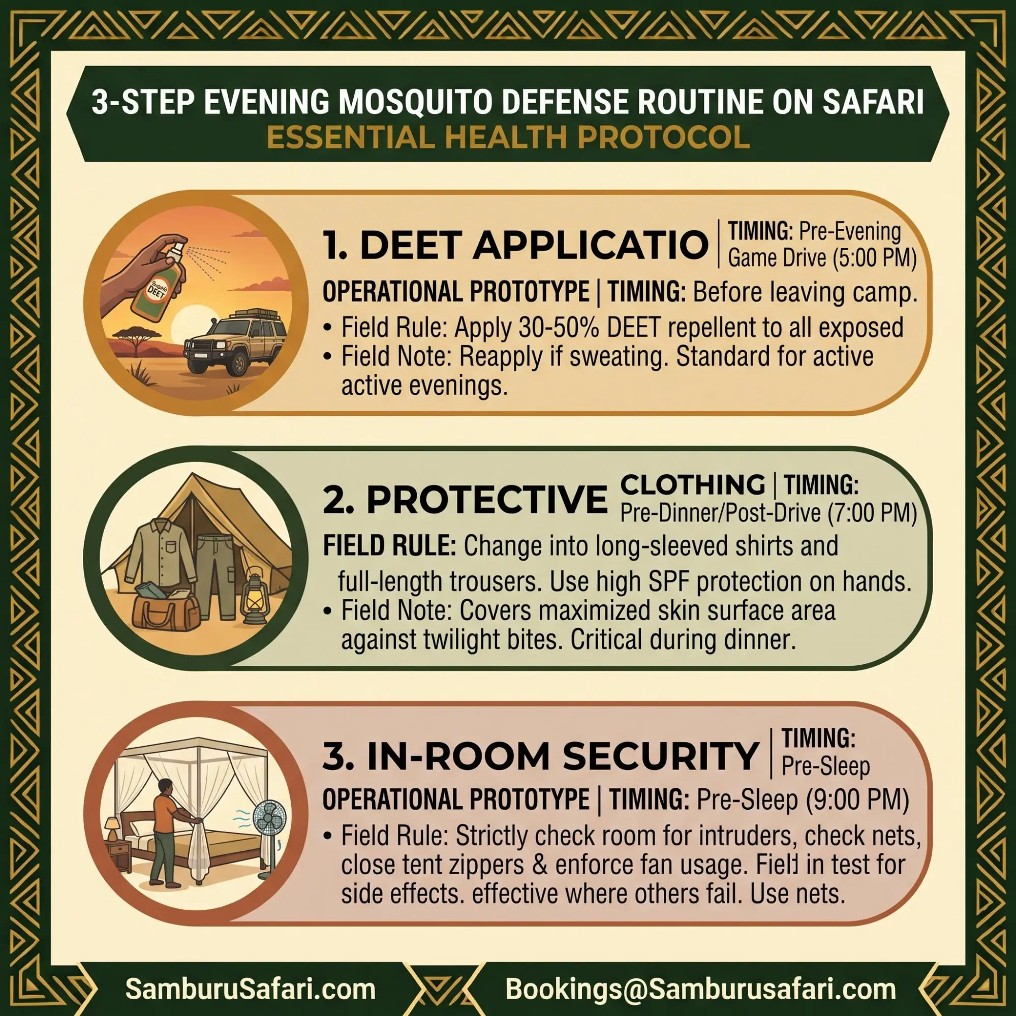 Square infographic illustrating a three-step evening mosquito prevention routine for safari travelers.