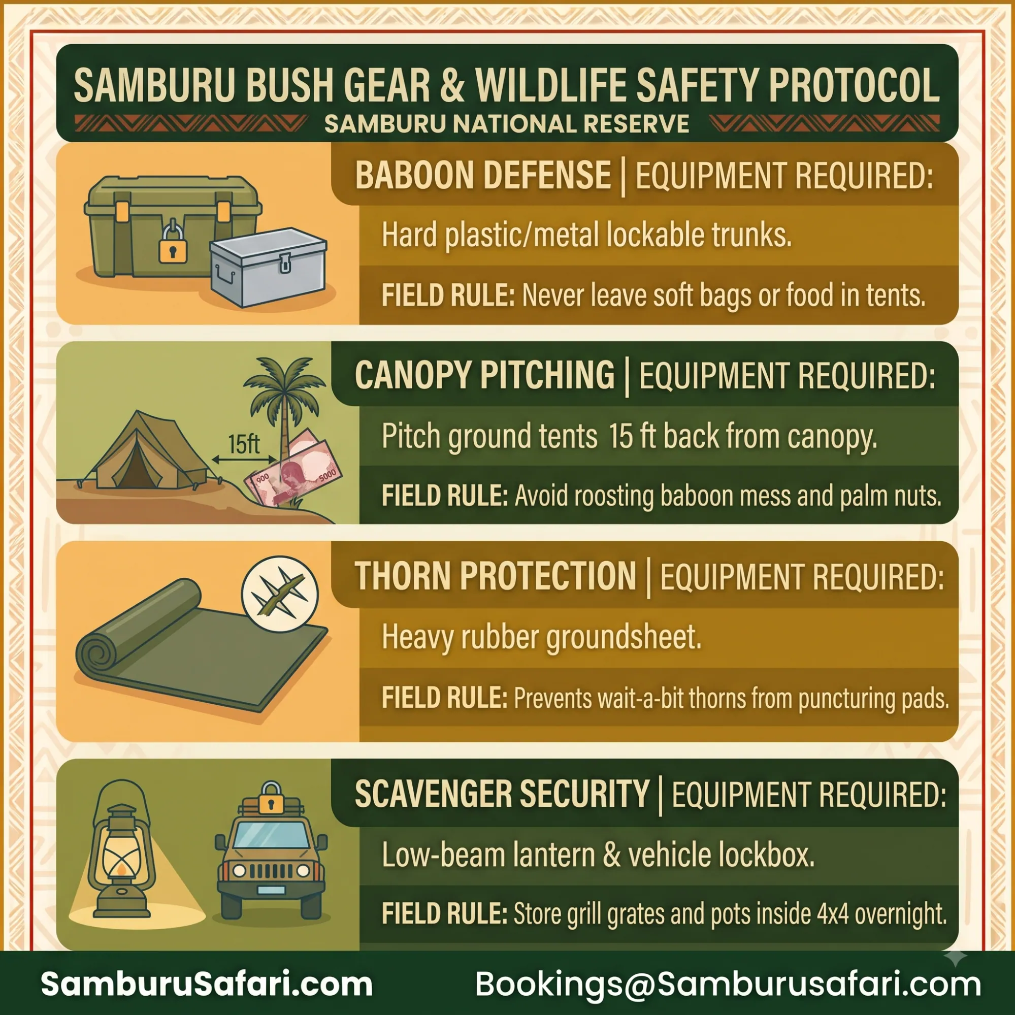 Square infographic detailing essential bush gear and safety rules for baboons, hyenas, and thorn protection in Samburu.